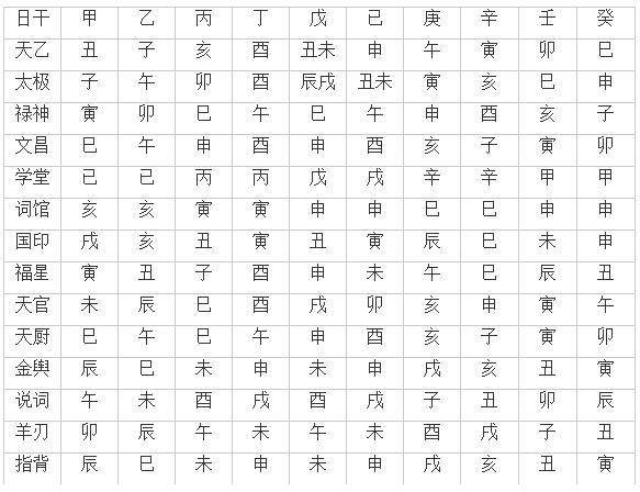 八字和_合八字婚姻免费测试