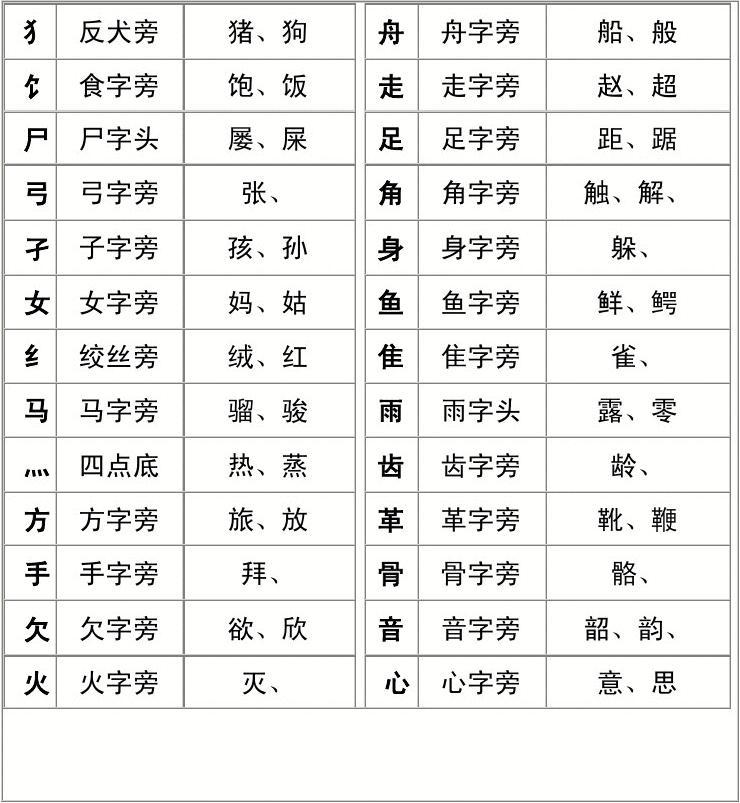 13笔画的字有哪些取名_黄志颖名字打分