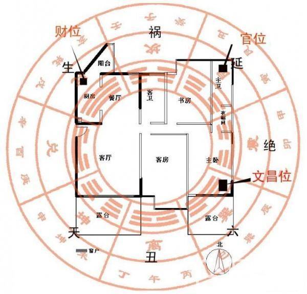 个人风水_一个人的风水怎么看