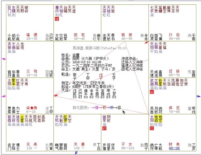 男女生辰八字_生辰八字配对姻缘查询