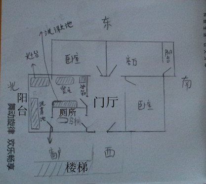 今天的风水位置_八字财位查询