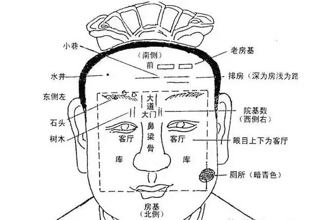 川字纹命理_川字纹八字纹预示什么