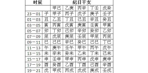 生辰八字换算_如何转换生辰八字