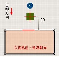 学风水先要懂罗盘，教你认识、使用罗盘，不懂风水的涨知识了！