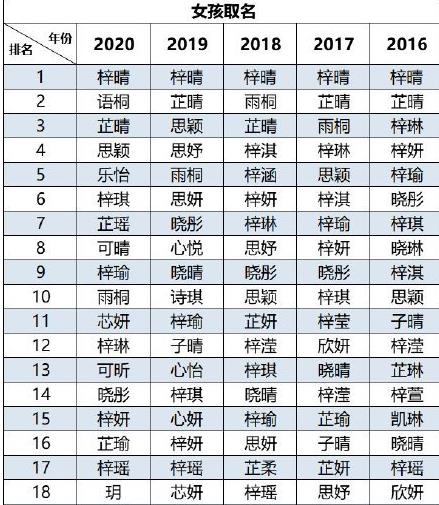 2020男孩取名字大全_2020年出生的男孩子取名字