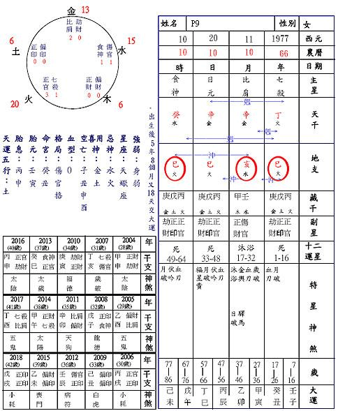 八字六冲_命中八个是六冲