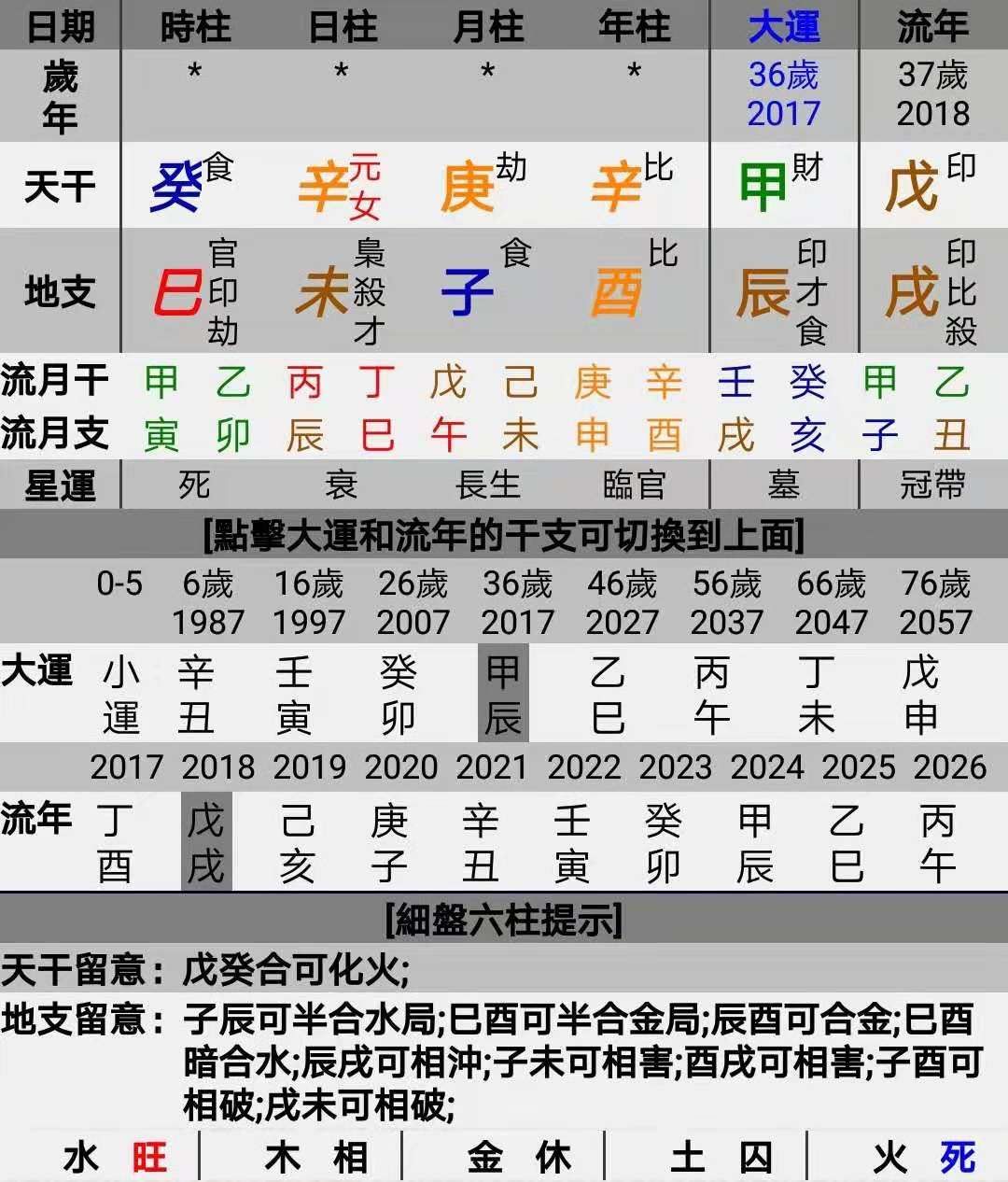 出生日期测生辰八字_八字测几段婚姻