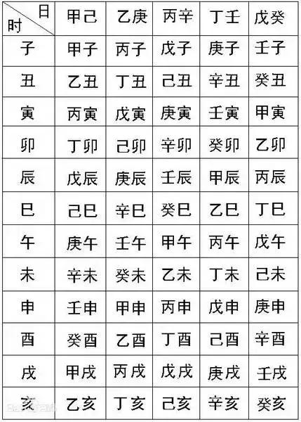 常听说“生辰八字”,你知道你的生辰是哪八个字吗？