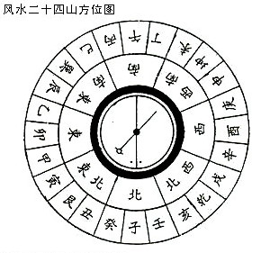 山向风水详解_二十四山向水法口诀