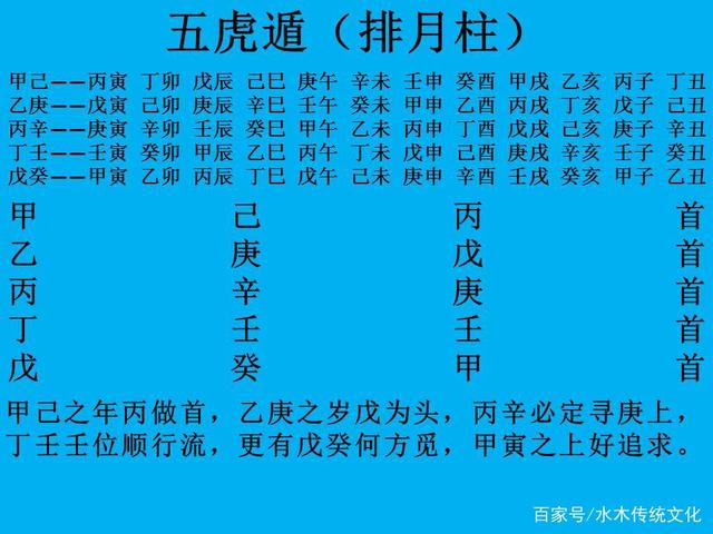 八字如何排_排好的八字怎么分析