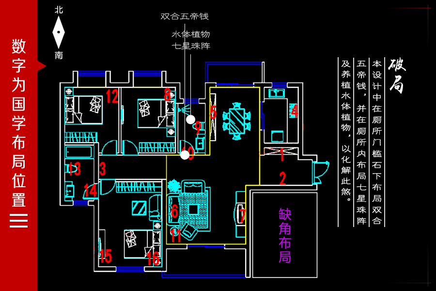 旺宅十大风水布局_旺宅风水布局图解