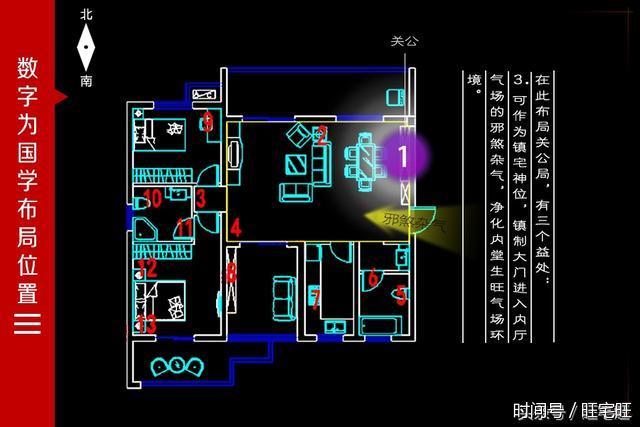 旺宅十大风水布局_旺宅风水布局图解