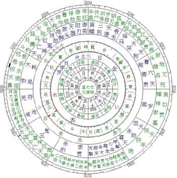 五行八字怎么算_生辰八字格局测算