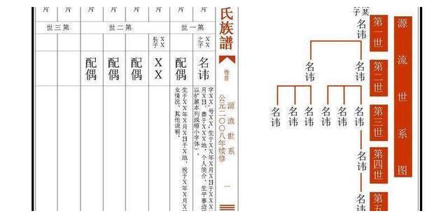 方字辈起名大全_房子取名字男洋气点的