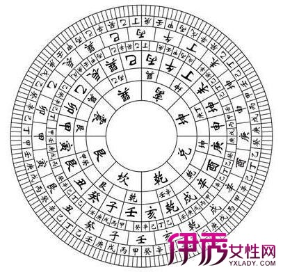 风水简介_风水的基本知识