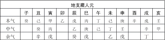 八字时辰推算表_十二时辰对照表八字算命