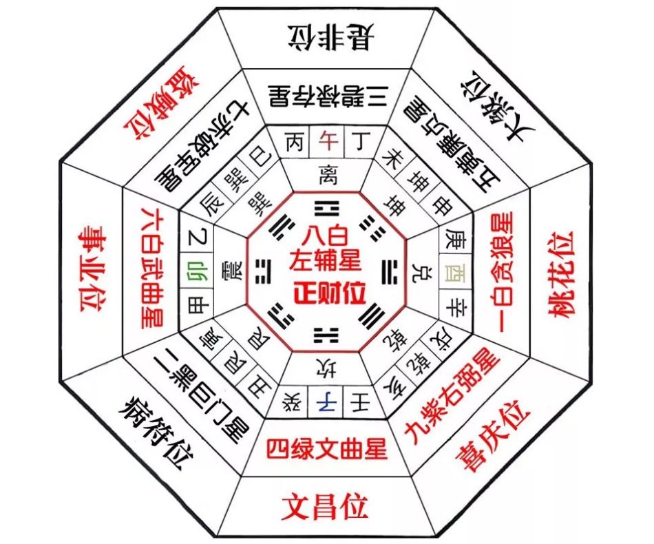 风水方位图_住宅风水图解100例