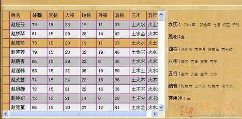 缺金喜水的女孩名字_王萌哲这个名字中缺啥