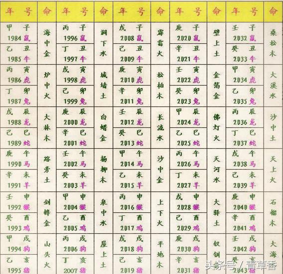 按生辰八字给姓名打分_公司测名打分