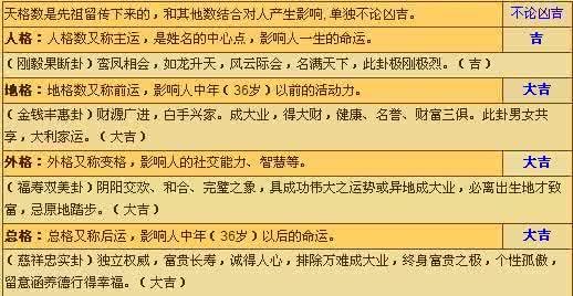 缺木的男孩取名字大全_男孩缺土缺木取名