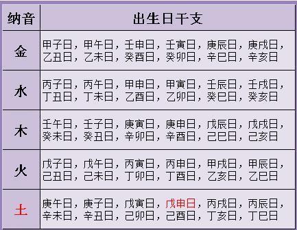 测试八字格局_八字格局打分