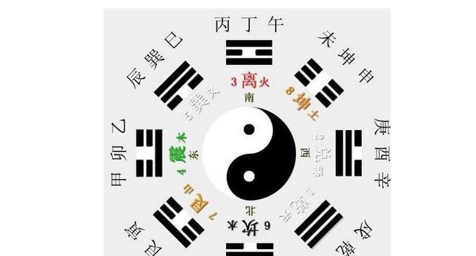 八字测字_算一算命中有几个孩子