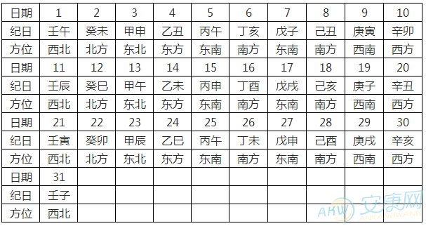 今日风水位_今日财神方位测算