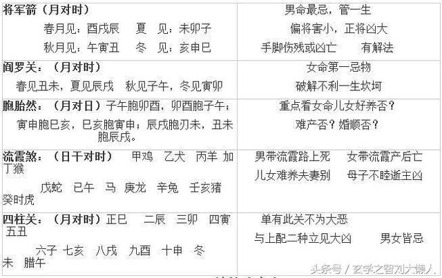 八字命理博客_看命运八字算命事业