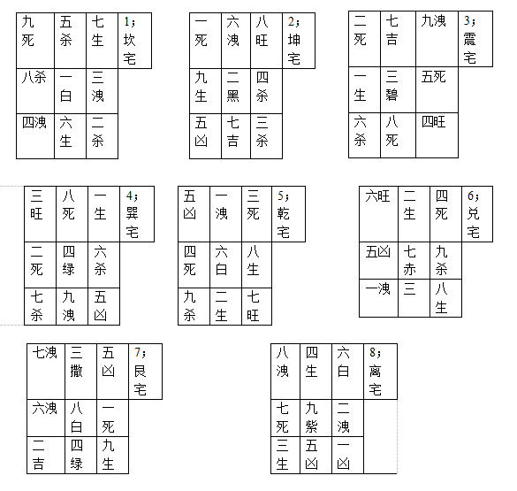 24风水_26楼风水