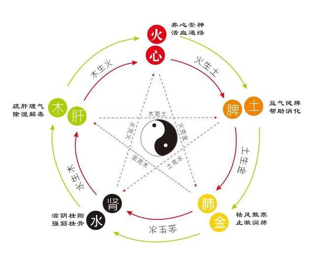 风水说法_老祖宗留下的风水口诀100条