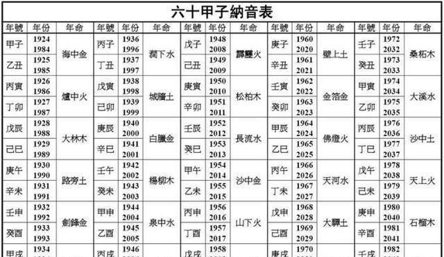 五行八字命理_免费农历生辰八字最详细分析