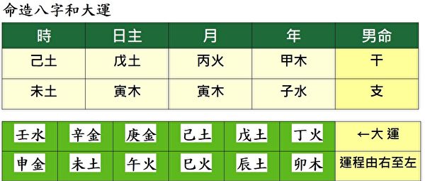 五行八字命理_免费农历生辰八字最详细分析