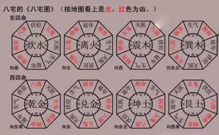 风水中的财位_风水财位在哪个方向