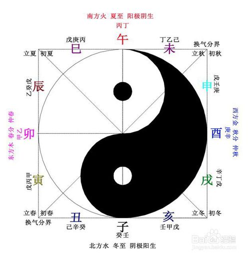 周易八字_周易入门基础知识