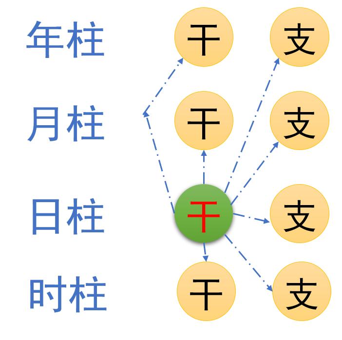 八字看喜用神_八字喜用神忌神免费查询