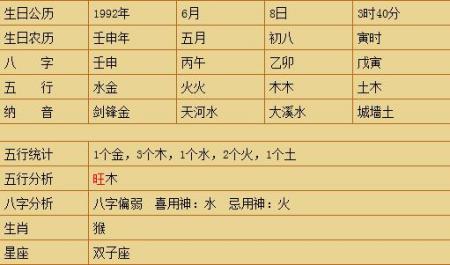 夫妻八字 配对_八字合婚表