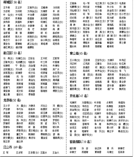 名称起名_名字测试打分