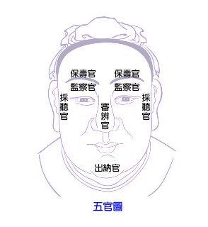 《柳庄相法》：人的五官怎么看？