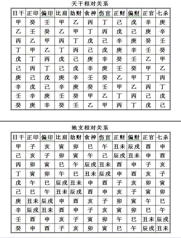 八字看男人性功能_能驾驭男人的女人八字