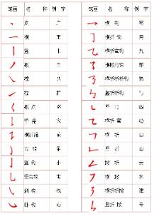 起名的常用字_锜是什么意思是好字吗