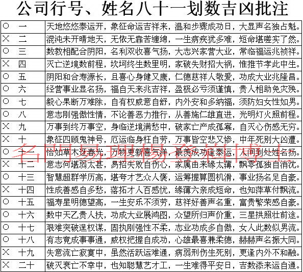 名典八字测试打分_按生辰八字姓名测试打分