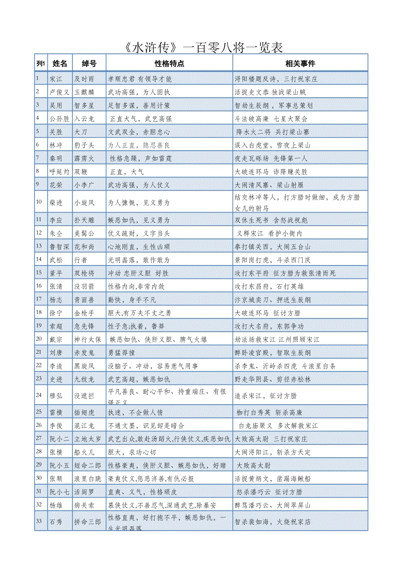 名典八字测试打分_按生辰八字姓名测试打分