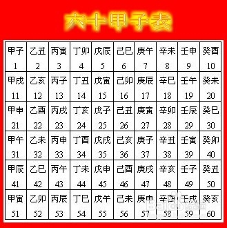 生辰八字测分打分_八字打分