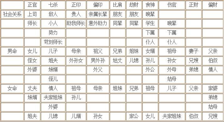 五行八字命理分析_生辰八字五行命理分析