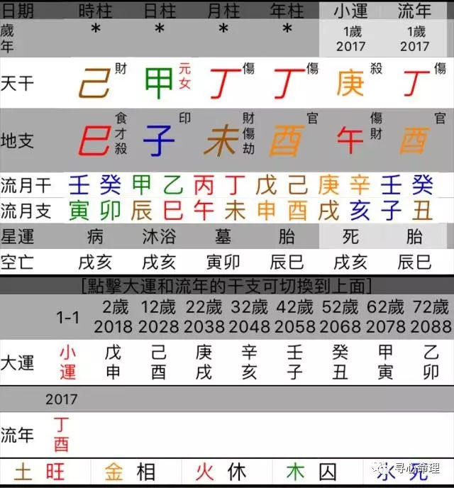 免费测试八字_如何知道自己八字身强还是身弱