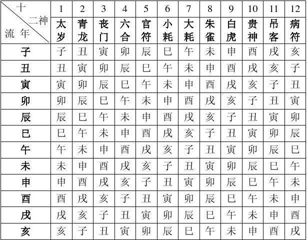 四柱八字命理分析_四柱八字快速分析命局