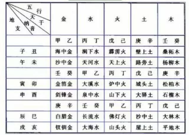 八字测五行查询_五行八字起名测名