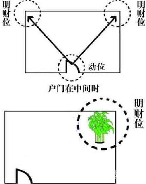 教你一分钟学会找对家中财位，提升财运，让你从年头旺到年尾！