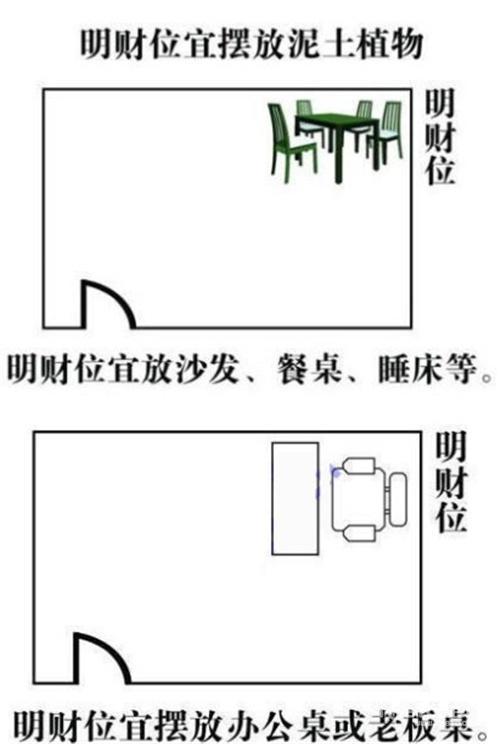 教你一分钟学会找对家中财位，提升财运，让你从年头旺到年尾！