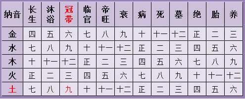 八字如何计算_生辰八字日柱怎么算出来的